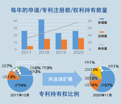 全球认可的专有技术