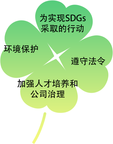 品质措施