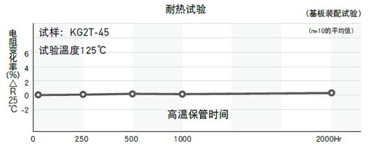 可靠性数据