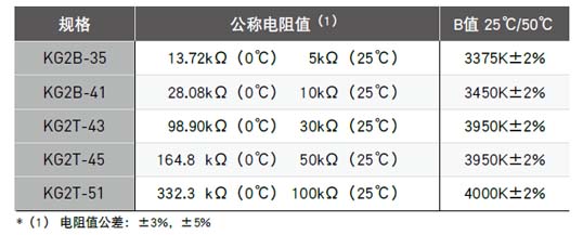 电阻-温度特性