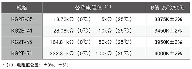电阻-温度特性