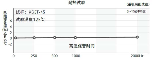 可靠性数据