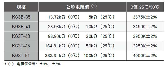 电阻-温度特性