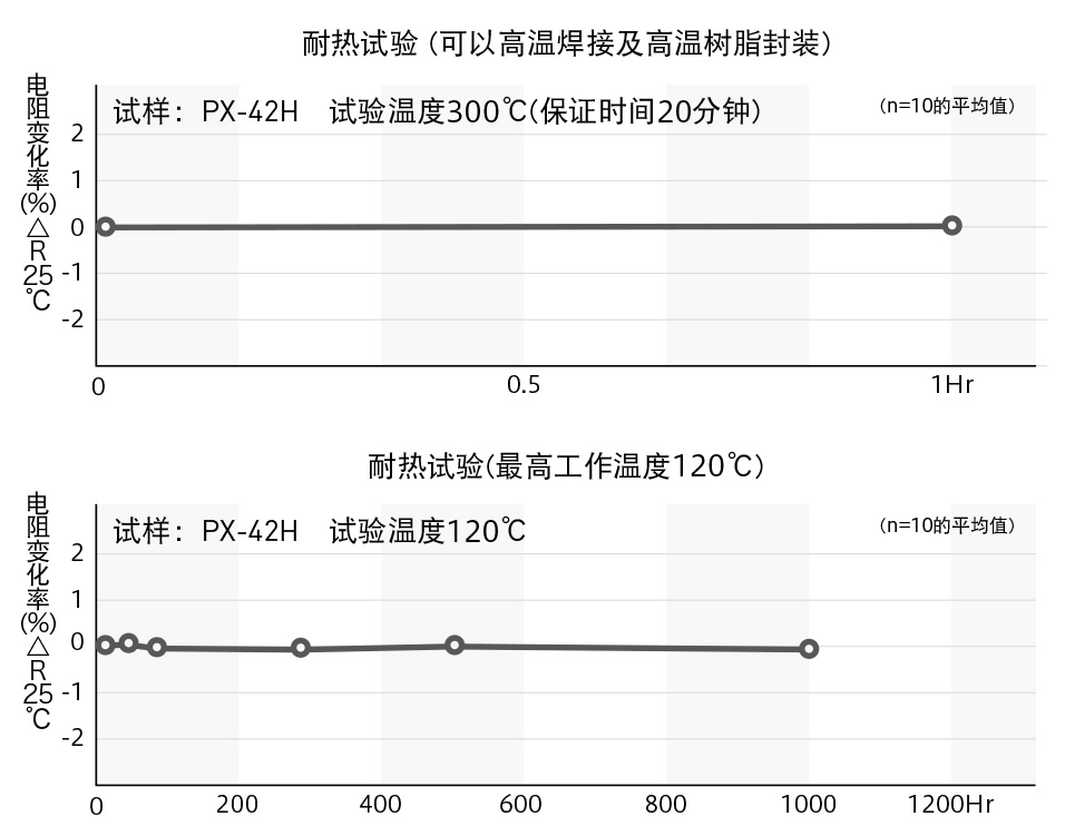 可靠性数据