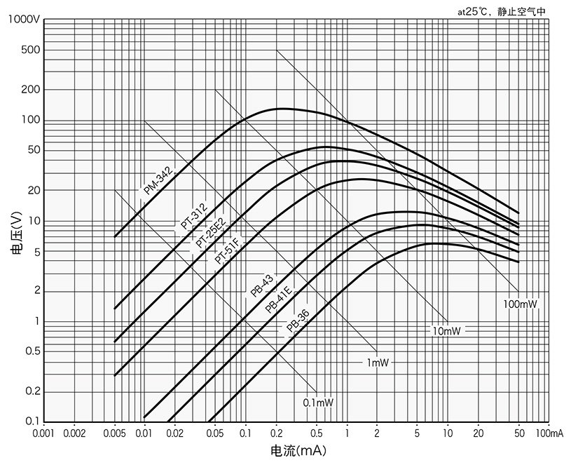 电压变化