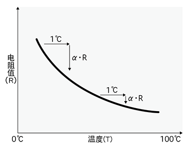 电阻温度系数