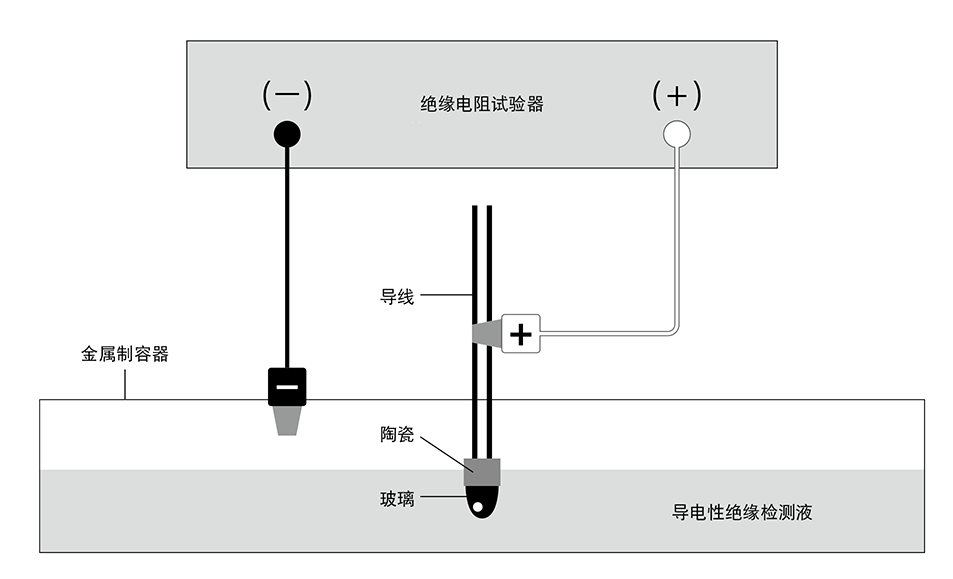 绝缘电阻