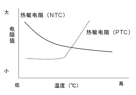  製品設計・試作